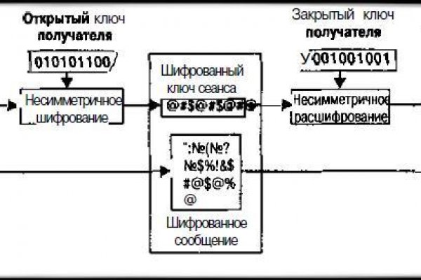 Kraken дарк магазин