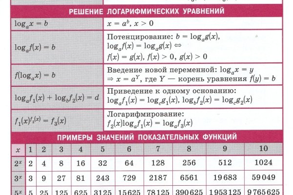 Кракен торговая