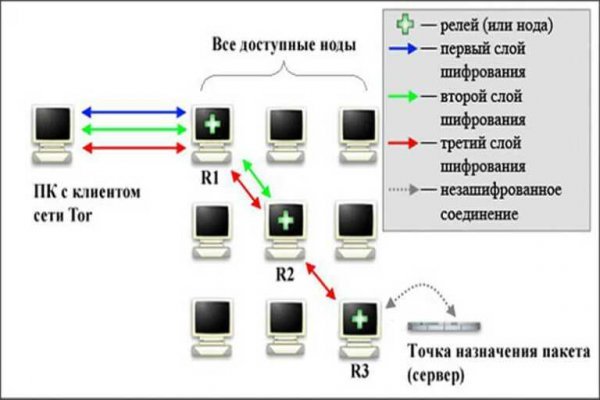 Кракен вход ссылка kraken torion net